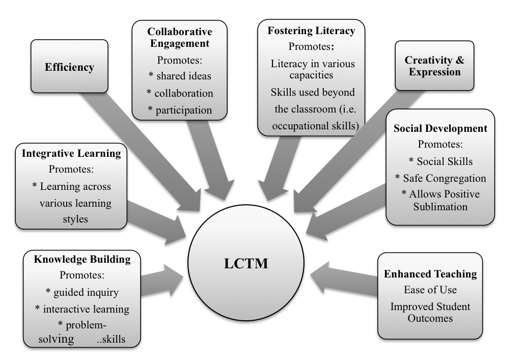 Why Leading Universities Are Replacing LMS Contracts With Agent-Orchestrated Learning Infrastructure — education